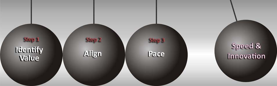 Basic Steps for Speed